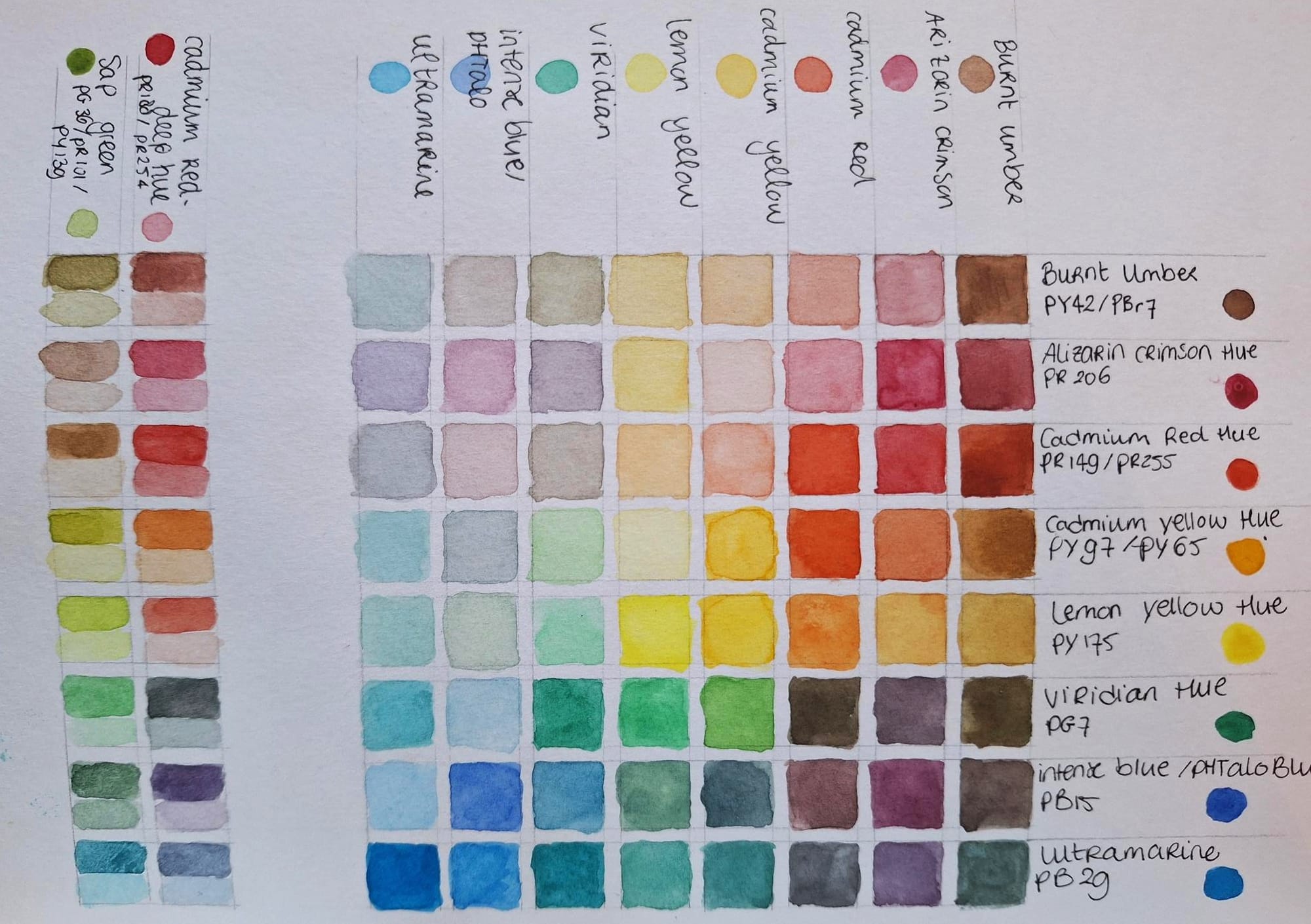 Kleur laat zich niet vangen